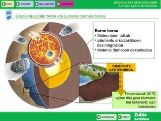 HASI

ESKEMA

BALIABIDEAK

BIOLOGIA ETA GEOLOGIA 4.DBH
Lurraren egitura eta dinamika

INTERNET

Gradiante geotermikoa eta Lurraren barruko beroa

Barne beroa
• Meteoritoen talkak
• Elementu erradiaktiboen
desintegrazioa
• Material dentsoen dekantazioa

GRADIENTE
GEOTERMIKOA

Tenperaturak 30 ºC
egiten ditu gora kilometro
bat beherantz egin
bakoitzeko
AURREKOA

IRTEN

 