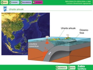 HASI

ESKEMA

BALIABIDEAK

INTERNET

BIOLOGIA ETA GEOLOGIA 4. DBH
Lurraren dinaminaren agerpenak

Uharte arkuak

Uharte arkuak

Litosfera
ozeanikoa

AURREKOA

IRTEN

Ozeanofosa

 