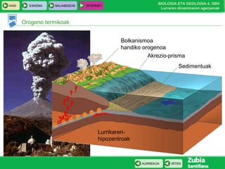 HASI

ESKEMA

BALIABIDEAK

BIOLOGIA ETA GEOLOGIA 4. DBH
Lurraren dinaminaren agerpenak

INTERNET

Orogeno termikoak
Bolkanismoa
handiko orogenoa
Akrezio-prisma
Sedimentuak

Lurrikarenhipozentroak

AURREKOA

IRTEN

 