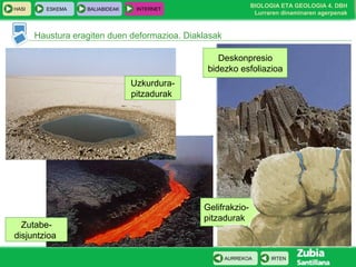 HASI

ESKEMA

BALIABIDEAK

BIOLOGIA ETA GEOLOGIA 4. DBH
Lurraren dinaminaren agerpenak

INTERNET

Haustura eragiten duen deformazioa. Diaklasak
Deskonpresio
bidezko esfoliazioa
Uzkurdurapitzadurak

Zutabedisjuntzioa

Gelifrakziopitzadurak

AURREKOA

IRTEN

 