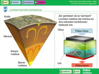 HASI

ESKEMA

BALIABIDEAK

BIOLOGIA ETA GEOLOGIA 4. DBH
Lurraren dinaminaren agerpenak

INTERNET

Lurraren barneko konbekzioa
Zer gertatzen da lur barnean?
Lurraren nukleoa eta mantua ez
dira nahasten konbikzioan
badaude ere.

Azala

Olioa

Plaka hotza

Mantua

Kanponukleoa
Barnenukleoa

Ura

Plaka beroa
AURREKOA

IRTEN

 