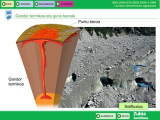 HASI

ESKEMA

BALIABIDEAK

BIOLOGIA ETA GEOLOGIA 4. DBH
Lurraren dinaminaren agerpenak

INTERNET

Gandor termikoa eta gune beroak
Puntu beroa

Gandor
termikoa

Solifluxioa
AURREKOA

IRTEN

 