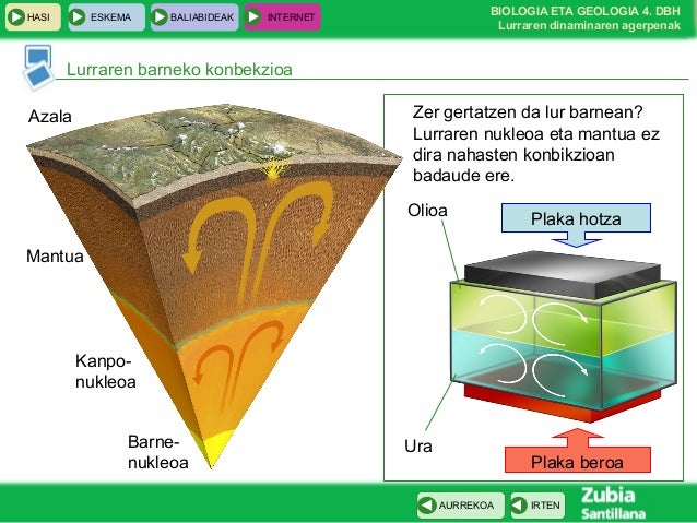 6.1-6.3: Konbekzioak
