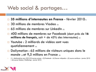 Web social & partages…
   35 millions d’internautes en France - février 2010(1)
   30 millions de membres Viadeo (2)
  ...