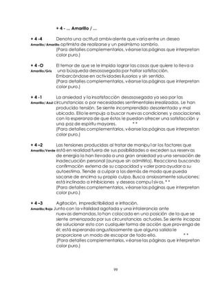 99
+ 4 - ... Amarillo / ...
+ 4 -4 Denota una actitud ambivalente que varía entre un deseo
Amarillo/ Amarillo optimista de realizarse y un pesimismo sombrío.
(Para detalles complementarios, véanse las páginas que interpretan
color puro.)
+ 4 -O El temor de que se le impida lograr las cosas que quiere lo lleva a
Amarillo/Gris una búsqueda desasosegada por hallar satisfacción.
Embarcándose en actividades ilusorias y sin sentido.
(Para detalles complementarios, véanse las páginas que interpretan
color puro.)
+ 4 -1 La ansiedad y la insatisfacción desasosegada ya sea por las
Amarillo/ Azul circunstancias o por necesidades sentimentales irrealizadas. Le han
producido tensión. Se siente incomprendido desorientado y mal
ubicado. Ello le empuja a buscar nuevas condiciones y asociaciones
con la esperanza de que éstos le puedan ofrecer una satisfacción y
una paz de espíritu mayores. * *
(Para detalles complementarios, véanse las páginas que interpretan
color puro.)
+ 4 –2 Las tensiones producidas al tratar de manipu1ar los factores que
Amarillo/Verde está en realidad fuera de sus posibilidades o exceden sus reservas
de energía lo han llevado a una gran ansiedad ya una sensación de
inadecuación personal (aunque sin admitirla). Reacciona buscando
confirmación externa de su capacidad y valer para ayudar a su
autoestima. Tiende a culpar a los demás de modo que pueda
sacarse de encima su propia culpa. Busca ansiosamente soluciones;
está inclinado a inhibiciones y deseos compu1sivos. * *
(Para detalles complementarios, véanse las páginas que interpretan
color puro.)
+ 4 –3 Agitación, impredictibilidad e irritación.
Amarillo/Rojo Junto con la vitalidad agotada y una intolerancia ante
nuevas demandas, lo han colocado en una posición de la que se
siente amenazado por sus circunstancias actuales. Se siente incapaz
de solucionar esto con cualquier forma de acción que provenga de
él; está esperando angustiosamente que alguna salida le
proporcione un modo de escapar de todo ello. * *
(Para detalles complementarios, véanse las páginas que interpretan
color puro.)
 