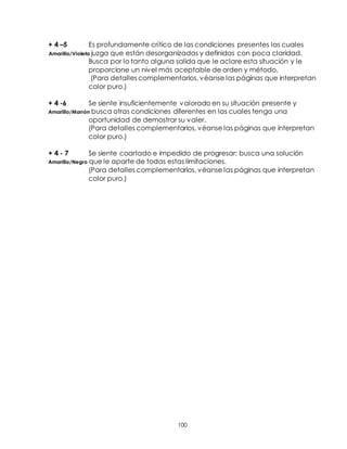 100
+ 4 –5 Es profundamente crítico de las condiciones presentes las cuales
Amarillo/Violeta juzga que están desorganizadas y definidas con poca claridad.
Busca por lo tanto alguna salida que le aclare esta situación y le
proporcione un nivel más aceptable de orden y método.
(Para detalles complementarios, véanse las páginas que interpretan
color puro.)
+ 4 -6 Se siente insuficientemente valorado en su situación presente y
Amarillo/Marrón busca otras condiciones diferentes en las cuales tenga una
oportunidad de demostrar su valer.
(Para detalles complementarios, véanse las páginas que interpretan
color puro.)
+ 4 - 7 Se siente coartado e impedido de progresar; busca una solución
Amarillo/Negro que le aparte de todas estas limitaciones.
(Para detalles complementarios, véanse las páginas que interpretan
color puro.)
 