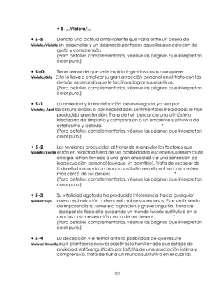 101
+ 5- ...Violeta/...
+ 5 -5 Denota una actitud ambivalente que varía entre un deseo de
Violeta/Violeta sin exigencias y un desprecio por todos aquellos que carecen de
gusto y comprensión.
(Para detalles complementarios, véanse las páginas que interpretan
color puro.)
+ 5 –O Tiene temor de que se le impida lograr las cosas que quiere.
Violeta/Gris Esto lo lleva a emplear su gran atracción personal en el trato con los
demás, esperando que le facilitara lograr sus objetivos.
(Para detalles complementarios, véanse las páginas que interpretan
color puro.)
+ 5 -1 La ansiedad y la insatisfacción desasosegada, ya sea por
Violeta/ Azul las circunstancias o por necesidades sentimentales irrealizadas le han
producido gran tensión. Trata de huir buscando una atmósfera
idealizada de simpatía y comprensión o un ambiente sustitutivo de
esteticismo y belleza. *
(Para detalles complementarios, véanse las páginas que interpretan
color puro.)
+ 5 -2 Las tensiones producidas al tratar de manipular las factores que
Violeta/Verde están en realidad fuera de sus posibilidades exceden sus reservas de
energía lo han llevado a una gran ansiedad y a una sensación de
inadecuación personal (aunque sin admitirlo). Trata de escapar de
todo ello buscando un mundo sustitutivo en el cual las cosas estén
más cerca de sus deseos. *
(Para detalles complementarios, véanse las páginas que interpretan
color puro.)
+ 5 -3 Su vitalidad agotada ha producido intolerancia hacia cualquier
Violeta/Rojo nueva estimulación o demanda sobre sus recursos. Este sentimiento
de impotencia lo somete a agitación y grave angustia. Trata de
escapar de todo ello buscando un mundo ilusorio sustitutivo en el
cual las cosas estén más cerca de sus deseos. *
(Para detalles complementarios, véanse las páginas que interpretan
color puro.)
+ 5 -4 La decepción y el temor ante la posibilidad de que resulte
Violeta/ Amarillo inútil plantearse nuevos objetivos lo han llevado aun estado de
ansiedad; está angustiado por la falta de una asociación íntima y
comprensiva. Trata de huir a un mundo sustitutivo en el cual las
 