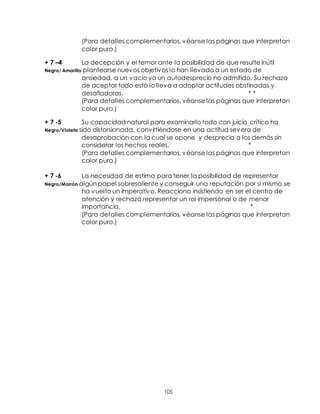 105
(Para detalles complementarios, véanse las páginas que interpretan
color puro.)
+ 7 –4 La decepción y el temor ante la posibilidad de que resulte inútil
Negro/ Amarillo plantearse nuevos objetivos lo han llevado a un estado de
ansiedad, a un vacío ya un autodesprecio no admitido. Su rechazo
de aceptar todo esto lo lleva a adoptar actitudes obstinadas y
desafiadoras. * *
(Para detalles complementarios, véanse las páginas que interpretan
color puro.)
+ 7 -5 Su capacidad natural para examinarlo todo con juicio crítico ha
Negro/Violeta sido distorsionada, convirtiéndose en una actitud severa de
desaprobación con la cual se opone y desprecia a los demás sin
considerar los hechos reales. *
(Para detalles complementarios, véanse las páginas que interpretan
color puro.)
+ 7 -6 La necesidad de estima para tener la posibilidad de representar
Negro/Marrón algún papel sobresaliente y conseguir una reputación por sí mismo se
ha vuelto un imperativo. Reacciona insistiendo en ser el centro de
atención y rechaza representar un rol impersonal o de menor
importancia. *
(Para detalles complementarios, véanse las páginas que interpretan
color puro.)
 