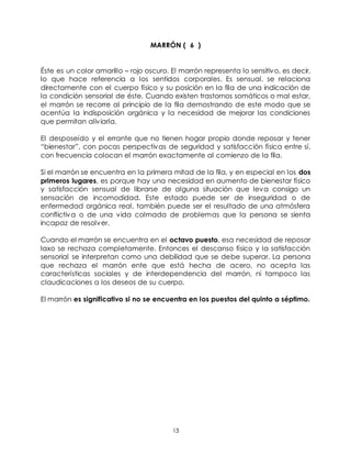 13
MARRÓN ( 6 )
Éste es un color amarillo – rojo oscuro. El marrón representa lo sensitivo, es decir,
lo que hace referencia a los sentidos corporales. Es sensual, se relaciona
directamente con el cuerpo físico y su posición en la fila de una indicación de
la condición sensorial de éste. Cuando existen trastornos somáticos o mal estar,
el marrón se recorre al principio de la fila demostrando de este modo que se
acentúa la indisposición orgánica y la necesidad de mejorar las condiciones
que permitan aliviarla.
El desposeído y el errante que no tienen hogar propio donde reposar y tener
“bienestar”, con pocas perspectivas de seguridad y satisfacción física entre sí,
con frecuencia colocan el marrón exactamente al comienzo de la fila.
Si el marrón se encuentra en la primera mitad de la fila, y en especial en los dos
primeros lugares, es porque hay una necesidad en aumento de bienestar físico
y satisfacción sensual de librarse de alguna situación que leva consigo un
sensación de incomodidad. Este estado puede ser de inseguridad o de
enfermedad orgánica real, también puede ser el resultado de una atmósfera
conflictiva o de una vida colmada de problemas que la persona se sienta
incapaz de resolver.
Cuando el marrón se encuentra en el octavo puesto, esa necesidad de reposar
laxo se rechaza completamente. Entonces el descanso físico y la satisfacción
sensorial se interpretan como una debilidad que se debe superar. La persona
que rechaza el marrón ente que está hecha de acero, no acepta las
características sociales y de interdependencia del marrón, ni tampoco las
claudicaciones a los deseos de su cuerpo.
El marrón es significativo si no se encuentra en los puestos del quinto a séptimo.
 