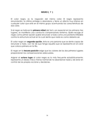 14
NEGRO ( 7 )
El color negro, es la negación del mismo color. El negro representa
renunciación, la última entrega o abandono y tiene un efecto muy intenso en
cualquier color que esté en el mismo grupo acentuando las características de
ese color.
Si el negro se halla en la primera mitad del test y en especial en los primeros tres
lugares, se manifiesta una conducta compensatoria extrema. Quien recoge al
negro como primer opción quiere renunciar a todo como una protesta inflexible
contra la estructura actual en la cual siente que nada es como debería ser.
El color negro en segunda opción, ésta es una persona que se siente capaz de
renunciar a todo, con tal de que tenga aquello que se representa en el color
que coloca primero en la fila.
El negro en la tercera posición exige que los colores de los dos primeros lugares
proporcionen las compensaciones adecuadas.
Asignar el octavo lugar al color negro es lo más frecuente estadísticamente;
representa un deseo más o menos normal de no abandonar nada y de estar en
control de las propias accione y decisiones.
 
