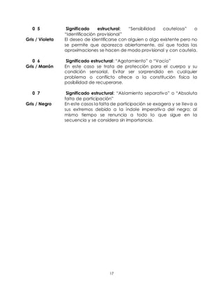 17
0 5 Significado estructural: “Sensibilidad cautelosa” o
“Identificación provisional”
Gris / Violeta El deseo de identificarse con alguien o algo existente pero no
se permite que aparezca abiertamente, así que todas las
aproximaciones se hacen de modo provisional y con cautela.
0 6 Significado estructural: “Agotamiento” o “Vacío”
Gris / Marrón En este caso se trata de protección para el cuerpo y su
condición sensorial. Evitar ser sorprendido en cualquier
problema o conflicto ofrece a la constitución física la
posibilidad de recuperarse.
0 7 Significado estructural: “Aislamiento separativo” o “Absoluta
falta de participación”
Gris / Negro En este casos la falta de participación se exagera y se lleva a
sus extremos debido a la índole imperativa del negro; al
mismo tiempo se renuncia a todo lo que sigue en la
secuencia y se considera sin importancia.
 