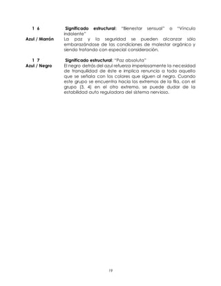 19
1 6 Significado estructural: “Bienestar sensual” o “Vínculo
indolente”
Azul / Marrón La paz y la seguridad se pueden alcanzar sólo
embarazándose de las condiciones de malestar orgánico y
siendo tratando con especial consideración.
1 7 Significado estructural: “Paz absoluta”
Azul / Negro El negro detrás del azul refuerza imperiosamente la necesidad
de tranquilidad de éste e implica renuncia a todo aquello
que se señala con los colores que siguen al negro. Cuando
este grupo se encuentra hacia los extremos de la fila, con el
grupo (3, 4) en el otro extremo, se puede dudar de la
estabilidad auto reguladora del sistema nervioso.
 