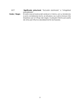 21
2 7 Significado estructural: “Exclusión obstinada” o “Integridad
parcializada”.
Verde / Negro En este caso el realce del verde en sí mismo, son su tendencia
a auto considerarse recto, se refuerza y se vuelve incluso más
imperioso por el influjo del negro. Cualquier intento por parte
de otros par influir es decididamente rechazado.
 