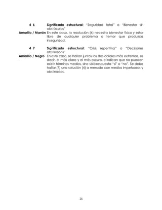 25
4 6 Significado estructural: “Seguridad total” o “Bienestar sin
obstáculos”
Amarillo / Marrón En este caso, la resolución (4) necesita bienestar físico y estar
libre de cualquier problema o temor que produzca
inseguridad.
4 7 Significado estructural: “Crisis repentina” o “Decisiones
obstinadas”.
Amarillo / Negro En este caso, se hallan juntos los dos colores más extremos, es
decir, el más claro y el más oscuro, e indican que no pueden
existir términos medios, sino sólo respuesta “si” o “no”. Se debe
hallar (7) una solución (4) a menudo con medios impetuosos y
obstinados.
 
