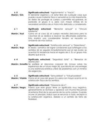 27
6 0 Significado estructural: “Agotamiento” o “Vacío”.
Marrón / Gris El bienestar orgánico y el estar libre de cualquier cosa que
puede causar malestar físico o sensorial es lo más importante.
Se debe de proteger al cuerpo y permitirle recuperarse, es
parecido al grupo 0 6, pero con mayor énfasis en la
necesidad somática de un trato más delicado y considerado.
6 1 Significado estructural: “Bienestar sensual” o “Vinculo
indolente”
Marrón / Azul Como en el caso (6) el cuerpo necesita descanso pero la
voluntad (2) se dedica a resolver las dificultades existentes.
Esto implica una considerable tensión; se necesita un
ambiente de más laxitud.
6 3 Significado estructural: “Satisfacción sensual” o “Desenfreno”.
Marrón / Rojo El deseo somático de lograr condiciones que satisfagan a los
sentidos (6) es seguido inmediatamente por el rojo ávido; se
acentúa la tendencia hacia el regalo de sí. Es un grupo más
sibarita que el 3 6.
6 4 Significado estructural: “Seguridad total” o “Bienestar sin
obstáculos”.
Marrón / Amarillo Se prefiere el descanso corporal (6), incluso sobre las
esperanzas de un futuro mejor (4), que resulta en una entrega
a una existencia estática y libre de problemas con un mínimo
de exigencias.
6 5 Significado estructural: “Sensualidad” o “Voluptuosidad”.
Marrón / Violeta Como en el caso del grupo 5 6, pero con mayor acento en la
satisfacción física de los sentidos.
6 7 Significado estructural: “Desprecio de sí”.
Marrón / Negro Puesto que este grupo tiene un significado muy negativo,
generalmente se rechaza y aparece con mucha frecuencia
al extremo final de la secuencia de los ocho colores. Cuando
ocurre al principio, indica que se renuncia a todo, excepto a
la satisfacción orgánica, debido a un sentido de falta de
finalidad.
 
