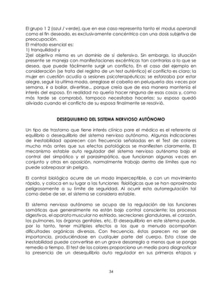 34
El grupo 1 2 (azul / verde), que en ese caso representa tanto el modus operandi
como el fin deseado, es exclusivamente concéntrico con una dosis subjetiva de
preocupación.
El método esencial es:
1) tranquilidad y
2)el objetivo mismo es un dominio de sí defensivo. Sin embargo, la situación
presente se maneja con manifestaciones excéntricas tan contrarias a lo que se
desea, que puede fácilmente surgir un conflicto. En el caso del ejemplo en
consideración (se trata del registro de un test auténtico) el conflicto es claro: la
mujer en cuestión acudía a sesiones psicoterapéuticas; se esforzaba por estar
alegre, seguir la ultima moda, arreglase el cabello en peluquería dos veces por
semana, ir a bailar, divertirse... porque creía que de esa manera mantenía el
interés del esposo. En realidad no quería hacer ninguna de esas cosas y, como
más tarde se comprobó, tampoco necesitaba hacerlas: su esposo quedó
aliviado cuando el conflicto de su esposa finalmente se resolvió.
DESEQUILIBRIO DEL SISTEMA NERVIOSO AUTÓNOMO
Un tipo de trastorno que tiene interés clínico pare el médico es el referente al
equilibrio o desequilibrio del sistema nervioso autónomo. Algunas indicaciones
de inestabilidad aparecen con frecuencia señaladas en el Test de colores
mucho más antes que sus efectos patológicos se manifiesten claramente. El
mecanismo estable auto regulador del sistema nervioso aut6nomo bajo el
control del simpático y el parasimpático, que funcionan algunas veces en
conjunto y otras en oposición, normalmente trabajo dentro de límites que no
puede sobrepasar sin peligro.
El control biológico ocurre de un modo imperceptible, o con un movimiento
rápido, y coloca en su lugar a las funciones fisiológicas que se han aproximado
peligrosamente a su límite de seguridad. Al ocurrir esta autorregulación tal
como debe de ser, el sistema se considera estable.
El sistema nervioso autónomo se ocupa de la regulación de las funciones
somáticas que generalmente no están bajo control consciente; los procesos
digestivos, el aparato muscular no estriado, secreciones glandulares, el corazón,
los pulmones, los órganos genitales, etc. El desequilibrio en este sistema puede,
por lo tanto, tener múltiples efectos a los que a menudo acompañan
dificultades orgánicas diversas. Con frecuencia, éstas parecen no ser de
importancia, produciéndose en cualquier parte del cuerpo. Esta clase de
inestabilidad puede convertirse en un grave desarreglo a menos que se ponga
remedio a tiempo. El test de los colores proporciona un medio para diagnosticar
la presencia de un desequilibrio auto regulador en sus primeras etapas y
 