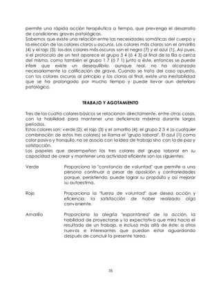 35
permite una rápida acción terapéutica a tiempo, que prevenga el desarrollo
de condiciones graves patológicas.
Sabemos que existe una relación entre las necesidades somáticas del cuerpo y
la elección de los colores claros u oscuros. Los colores más claros son el amarillo
(4) y el rojo (3); los dos colores más oscuros son el negro (7) y el azul (1). Así pues,
si el protocolo de un test aparece el grupo 3 4 (ó 4 3) al final de la fila o cerca
del mismo, como también el grupo 1 7 (ó 7 1) junto a éste, entonces se puede
inferir que existe un desequilibrio, aunque real, no ha alcanzado
necesariamente la calificación de grave. Cuando se trata del caso opuesto,
con los colores oscuros al principio y los claros al final, existe una inestabilidad
que se ha prolongado por mucho tiempo y puede llevar aun deterioro
patológico.
TRABAJO Y AGOTAMIENTO
Tres de los cuatro colores básicos se relacionan directamente, entre otras cosas,
con la habilidad para mantener una deficiencia máxima durante largos
períodos.
Estos colores son: verde (2), el rojo (3) y el amarillo (4); el grupo 2 3 4 (o cualquier
combinación de estos tres colores) se llama el "grupo laboral", El azul (1) como
color pasivo y tranquilo, no se asocia con la idea de trabajo sino con la de paz y
satisfacción.
Los papeles que desempeñan los tres colores del grupo laboral en su
capacidad de crear y mantener una actividad eficiente son los siguientes:
Verde Proporciona la "constancia de voluntad" que permite a una
persona continuar a pesar de oposición y contrariedades
porque, persistiendo, puede lograr su propósito y así mejorar
su autoestima.
Rojo Proporciona la "fuerza de voluntad" que desea acción y
eficiencia; la satisfacción de haber realizado algo
conveniente.
Amarillo Proporciona la alegría "espontánea" de la acción, la
habilidad de proyectarse y la expectativa que mira hacia el
resultado de un trabajo, e incluso más allá de éste: a otros
nuevos e interesantes que puedan estar aguardando
después de concluir la presente tarea.
 