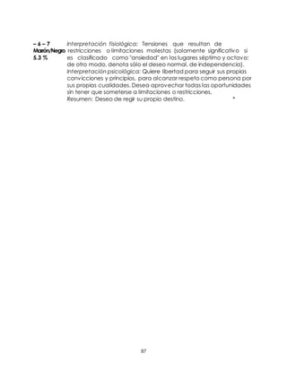 87
– 6 – 7 Interpretación fisiológica: Tensiones que resultan de
Marrón/Negro restricciones o limitaciones molestas (solamente significativo si
5.3 % es clasificado como "ansiedad" en los lugares séptimo y octavo;
de otro modo, denota sólo el deseo normal, de independencia).
Interpretación psicológica: Quiere libertad para seguir sus propias
convicciones y principios, para alcanzar respeto como persona por
sus propias cualidades. Desea aprovechar todas las oportunidades
sin tener que someterse a limitaciones o restricciones.
Resumen: Deseo de regir su propio destino. *
 