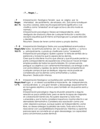 88
- 7 ... Negro / ...
- 7 Interpretación fisiológica: Tensión que se origina por la
Negro intensidad de sentimiento, de esfuerzo, etc. (tal como la indiquen
35.1 % los otros colores). (Sólo resulta especialmente significativo si se
clasifica como "ansiedad" en el lugar octavo; de otro modo es
normal.)
Interpretación psicológica: Desea ser independiente, estar
desligado de ataduras y libre de cualquier limitación o restricción,
excepto aquellas que él mismo se imponga por su propia elección
y decisión.
Resumen: Deseo de tener control sobre su propio destino.
- 7 - 0 Interpretación fisiológica: Existe una susceptibilidad acentuada a
Negro/Gris todos los estímulos externos (en los lugares séptimo y octavo
10.5 % y, principalmente, cuando es clasificado como “ansiedad").
Interpretación psicológica: Quiere superar 16 falta de sentido de su
existencia y la brecha que lo separa de los demás.
Cree que la vida tiene mucho que ofrecer y que él puede perder su
parte correspondiente de experiencias si fracasa en hacer el mejor
empleo posible de todas las oportunidades. En consecuencia,
persigue sus objetivos con vehemente intensidad y se entrega a ello
con profundidad y rapidez. Se siente totalmente competente en
cualquier campo al que se dedique; algunas veces puede ser
considerado por los demás como entrometido y curioso.
Resumen: Dedicación intensa.
- 7 - 1 Interpretación fisiológica: La insatisfacción sentimental ha dado
Negro/Azul lugar a un deseo susceptible e impaciente de independencia,
1.7 % conduciéndolo a una gran tensión y desasosiego (especialmente
en los lugares séptimo y octavo, pero también en los puestos sexto y
séptimo).
Interpretación psicológica: Alguna situación presente o alguna
relación es poco satisfactoria, pero se siente incapaz de mejorarla
sin colaboración benévola. No quiere exponer su lado más
vulnerable y, por lo tanto considera inoportuno mostrar afecto o ser
demasiado demostrativo. Considera esa asociación como una
unión depresiva porque, aunque quiere ser independiente y estar
libre, no desea arriesgar la pérdida de nada. Todo esto lo lleva a
reaccionar con susceptibilidad e impaciencia mientras su apremio
para escapar se convierte en un gran desasosiego. La capacidad
para concentrarse puede disminuir.
 