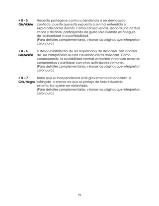 92
+ 0 - 5 Necesita protegerse contra su tendencia a ser demasiado
Gris/Violeta confiado, puesto que está expuesto a ser mal entendido o
explotado por los demás. Como consecuencia, adopta una actitud
crítica y distante, participando de gusto sólo cuando está seguro
de la sinceridad y la confiabilidad.
(Para detalles complementarios, véanse las páginas que interpretan
color puro.)
+ 0 - 6 El deseo insatisfecho de ser respetado y de descollar por encima
Gris/Marrón de sus compañeros le está causando cierta ansiedad. Como
consecuencia, la sociabilidad normal se reprime y rechaza aceptar
compromisos y participar con otros actividades comunes.
(Para detalles complementarios, véanse las páginas que interpretan
color puro.)
+ 0 – 7 Teme que su independencia esté gravemente amenazada o
Gris/Negro restringida a menos de que se proteja de toda influencia
externa. No quiere ser molestado.
(Para detalles complementarios, véanse las páginas que interpretan
color puro.)
 