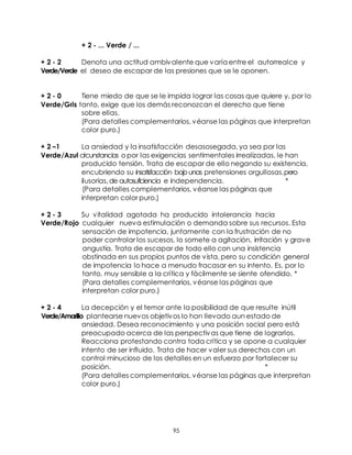 95
+ 2 - ... Verde / ...
+ 2 - 2 Denota una actitud ambivalente que varía entre el autorrealce y
Verde/Verde el deseo de escapar de las presiones que se le oponen.
+ 2 - 0 Tiene miedo de que se le impida lograr las cosas que quiere y, por lo
Verde/Gris tanto, exige que los demás reconozcan el derecho que tiene
sobre ellas.
(Para detalles complementarios, véanse las páginas que interpretan
color puro.)
+ 2 –1 La ansiedad y la insatisfacción desasosegada, ya sea por las
Verde/Azul circunstancias opor las exigencias sentimentales irrealizadas, le han
producido tensión. Trata de escapar de ello negando su existencia,
encubriendo su insatisfacción bajounas pretensiones orgullosas,pero
ilusorias,de autosuficiencia e independencia. *
(Para detalles complementarios, véanse las páginas que
interpretan color puro.)
+ 2 - 3 Su vitalidad agotada ha producido intolerancia hacia
Verde/Rojo cualquier nueva estimulación o demanda sobre sus recursos. Esta
sensación de impotencia, juntamente con la frustración de no
poder controlar los sucesos, lo somete a agitación, irritación y grave
angustia. Trata de escapar de todo ello con una insistencia
obstinada en sus propios puntos de vista, pero su condición general
de impotencia lo hace a menudo fracasar en su intento. Es, por lo
tanto, muy sensible a la crítica y fácilmente se siente ofendido. *
(Para detalles complementarios, véanse las páginas que
interpretan color puro.)
+ 2 - 4 La decepción y el temor ante la posibilidad de que resulte inútil
Verde/Amarillo plantearse nuevos objetivos lo han llevado aun estado de
ansiedad. Desea reconocimiento y una posición social pero está
preocupado acerca de las perspectivas que tiene de lograrlos.
Reacciona protestando contra toda crítica y se opone a cualquier
intento de ser influido. Trata de hacer valer sus derechos con un
control minucioso de los detalles en un esfuerzo por fortalecer su
posición. *
(Para detalles complementarios, véanse las páginas que interpretan
color puro.)
 
