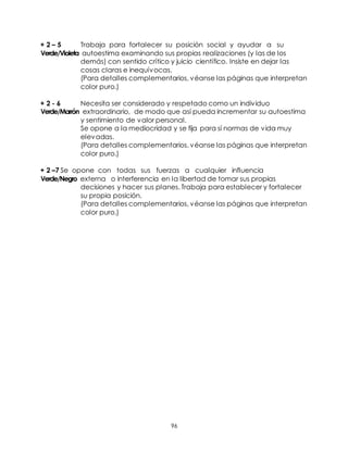 96
+ 2 – 5 Trabaja para fortalecer su posición social y ayudar a su
Verde/Violeta autoestima examinando sus propias realizaciones (y las de los
demás) con sentido crítico y juicio científico. Insiste en dejar las
cosas claras e inequívocas.
(Para detalles complementarios, véanse las páginas que interpretan
color puro.)
+ 2 - 6 Necesita ser considerado y respetado como un individuo
Verde/Marrón extraordinario, de modo que así pueda incrementar su autoestima
y sentimiento de valor personal.
Se opone a la mediocridad y se fija para sí normas de vida muy
elevadas.
(Para detalles complementarios, véanse las páginas que interpretan
color puro.)
+ 2 –7 Se opone con todas sus fuerzas a cualquier influencia
Verde/Negro externa o interferencia en la libertad de tomar sus propias
decisiones y hacer sus planes. Trabaja para establecer y fortalecer
su propia posición.
(Para detalles complementarios, véanse las páginas que interpretan
color puro.)
 