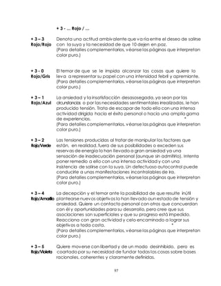 97
+ 3 - ... Rojo / ...
+ 3 – 3 Denota una actitud ambivalente que va ría entre el deseo de salirse
Rojo/Rojo con la suya y la necesidad de que 10 dejen en paz.
(Para detalles complementarios, véanse las páginas que interpretan
color puro.)
+ 3 - 0 El temor de que se le impida alcanzar las cosas que quiere lo
Rojo/Gris leva a representar su papel con una intensidad febril y apremiante.
(Para detalles complementarios, véanse las páginas que interpretan
color puro.)
+ 3 – 1 La ansiedad y la insatisfacción desasosegada, ya sean por las
Rojo/Azul circunstancias o por las necesidades sentimentales irrealizadas, le han
producido tensión. Trata de escapar de todo ello con una intensa
actividad dirigida hacia el éxito personal o hacia una amplia gama
de experiencias. *
(Para detalles complementarios, véanse las páginas que interpretan
color puro.)
+ 3 – 2 Las tensiones producidas al tratar de manipular los factores que
Rojo/Verde están, en realidad, fuera de sus posibilidades o exceden sus
reservas de energía lo han llevado a gran ansiedad ya una
sensación de inadecuación personal (aunque sin admitirlo). Intenta
poner remedio a ello con una intensa actividad y con una
insistencia de salirse con la suya. Un defectuoso autocontrol puede
conducirle a unas manifestaciones incontrolables de ira.
(Para detalles complementarios, véanse las páginas que interpretan
color puro.)
+ 3 – 4 La decepción y el temor ante la posibilidad de que resulte inútil
Rojo/Amarillo plantearse nuevos objetivos lo han llevado aun estado de tensión y
ansiedad. Quiere un contacto personal con otros que concuerdan
con él y oportunidades para su desarrollo, pero cree que sus
asociaciones son superficiales y que su progreso está impedido.
Reacciona con gran actividad y celo encaminado a lograr sus
objetivos a toda costa. *
(Para detalles complementarios, véanse las páginas que interpretan
color puro.)
+ 3 – 5 Quiere moverse con libertad y de un modo desinhibido, pero es
Rojo/Violeta coartado por su necesidad de fundar todas las cosas sobre bases
racionales, coherentes y claramente definidas.
 