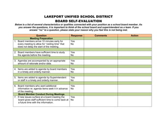 LAKEPORT UNIFIED SCHOOL DISTRICT
BOARD SELF-EVALUATION
Below is a list of several characteristics or qualities connected with your position as a school board member. As
you answer the questions, it is important to think of the school board and superintendent as a team. If you
answer “no” to a question, please state your reason why you feel this is not being met.
Question
Meeting Preparation
1. Board members arrive 10 minutes early for
every meeting to allow for “visiting time” that
does not delay the start of the meeting.

Response
Yes
No

2. Board members have sufficient time to study
the agenda before the meeting.

Yes
No

3. Agendas are accompanied by an appropriate
amount of rationale and/or data.

Yes
No

4. Items are added to agenda by board members
in a timely and orderly manner.

Yes
No

5. Items are added to agenda by Superintendent
or staff in a timely and orderly manner.

Yes
No

6. Board members who want additional
information re: agenda items seek it in advance
of the meeting.
Board Member Conduct During Meetings
7. If new issues surface at a board meeting the
board gives staff sufficient time to come back at
a future time with the information.

Yes
No
Yes
No

Comments

Action

 