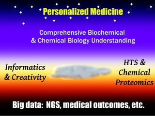 Personalized Medicine
Comprehensive Biochemical
& Chemical Biology Understanding
Informatics
& Creativity
HTS &
Chemical
P...