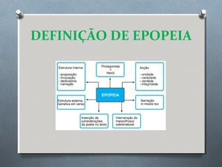 Os Lusíadas - epopeia e estrutura (revisões) | PPT