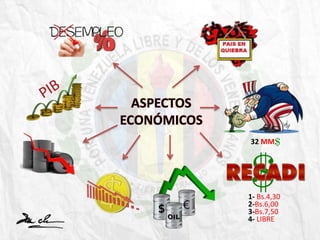 ASPECTOS
ECONÓMICOS
1- Bs.4,30
2-Bs.6,00
3-Bs.7,50
4- LIBRE
32 MM
 