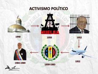ACTIVISMO POLÍTICO
1948 1950 1952
1952
1958-1983
1984-1989
 