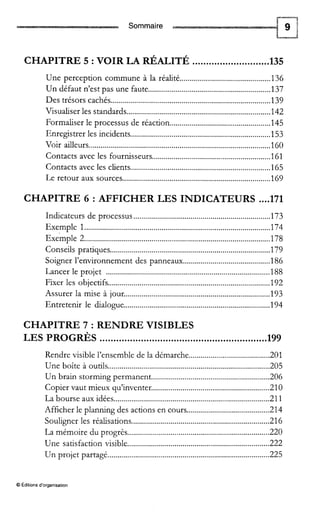 Sommaire
CHAPITRE 5 :VOIR LA RÉALITÉ............................ 135
Une perception commune à la réalité.............................................. 136
Un défaut n’est pas une faute.............................................................. 137
Des trésors cachés................................................................................. 139
Visualiser les standards......................................................................... 142
Formaliser le processus de réaction................................................... 145
Enregistrer les incidents....................................................................... 153
Voir alieurs............................................................................................ 160
Contacts avec les fournisseurs............................................................ 161
Contacts avec les clients....................................................................... 165
Le retour aux sources........................................................................... 169
. .
. .
CHAPITRE 6 : AFFICHER LES INDICATEURS ....171
Indicateurs de processus ..................................................................... 173
Exemple 1.............................................................................................. 174
Exemple 2.............................................................................................. 178
Conseils pratiques................................................................................. 179
Soigner l’environnement des panneaux............................................ 186
Lancer le projet .................................................................................. 188
Fixer les objecufs.................................................................................. 192
Assurer la mise a jour.......................................................................... 193
. .
. . .
Entretenir le dialogue.......................................................................... 194
CHAPITRE 7 : RENDRE VISIBLES
LES PROGRÈS ............................................................. 199
Rendre visible l’ensemble de la démarche......................................... 201
Une boîte à outils.................................................................................. 205
Un brain storming permanent............................................................ 206
Copier vaut mieux qu’inventer............................................................ 210
Afficher le planning des actions en cours.......................................... 214
Une satisfaction visible........................................................................ 222
. .La bourse aux idees............................................................................... 211
Souligner les réalisauons...................................................................... 216
La mémoire du progrès........................................................................ 220
Un projet partagé.................................................................................. 225
. .
. .
O Editions d’organisation
 