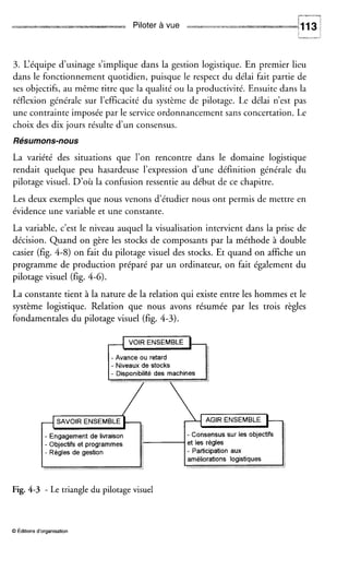 ;h< Piloter à vue
3. L‘équipe d’usinage s’implique dans la gestion logistique. En premier lieu
dans le fonctionnement quotidien, puisque le respect du délai fait partie de
ses objectifs, au même titre que la qualité ou la productivité. Ensuite dans la
réflexion générale sur l’efficacité du système de pilotage. Le délai n’est pas
une contrainte imposée par le service ordonnancement sans concertation. Le
choix des dix jours résulte d’un consensus.
Résumons-nous
La variété des situations que l’on rencontre dans le domaine logistique
rendait quelque peu hasardeuse l’expression d’une définition générale du
pilotage visuel. D’où la confusion ressentie au début de ce chapitre.
Les deux exemples que nous venons d’étudier nous ont permis de mettre en
évidence une variable et une constante.
La variable, c’est le niveau auquel la visualisation intervient dans la prise de
décision. Quand on gère les stocks de composants par la méthode à double
casier (fig. 4-8) on fait du pilotage visuel des stocks. Et quand on affiche un
programme de production préparé par un ordinateur, on fait également du
pilotage visuel (fig. 4-6).
La constante tient à la nature de la relation qui existe entre les hommes et le
système logistique. Relation que nous avons résumée par les trois règles
fondamentales du pilotage visuel (fig. 4-3).
Fig. 4-3 - Le triangle du pilotage visuel
O Éditionsd‘organisation
 