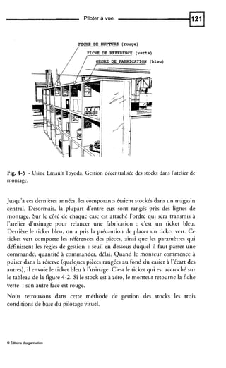 Piloter à vue
FICHE DE RUPTURE (rouge)
/------
/ FICHE DE REFERENCE (verte)
/
Fig. 4-5 - Usine Ernault Toyoda. Gestion décentralisée des stocks dans l’atelier de
montage.
Jusqu’à ces dernières années, les composants étaient stockés dans un magasin
central. Désormais, la plupart d’entre eux sont rangés près des lignes de
montage. Sur le côté de chaque case est attaché l’ordre qui sera transmis à
l’atelier d’usinage pour relancer une fabrication : c’est un ticket bleu.
Derrière le ticket bleu, on a pris la précaution de placer un ticket vert. Ce
ticket vert comporte les références des pièces, ainsi que les paramètres qui
définissent les règles de gestion : seuil en dessous duquel il faut passer une
commande, quantité à commander, délai. Quand le monteur commence à
puiser dans la réserve (quelques pièces rangées au fond du casier à l’écart des
autres), il envoie le ticket bleu à l’usinage. C’est le ticket qui est accroché sur
le tableau de la figure 4-2. Si le stock est à zéro, le monteur retourne la fiche
verte : son autre face est rouge.
Nous retrouvons dans cette méthode de gestion des stocks les trois
conditions de base du pilotage visuel.
O Editions d’organisation
 
