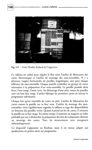 L‘usine s’affiche P
Fig. 4-9 - Usine Hewlett Packard de Cuppertino
Ce tableau est utilisé pour réguler le flux entre l’atelier de fabrication des
cartes électroniques et l’atelier de montage des sous-ensembles. I1 y a
plusieurs rangées horizontales de pastilles magnétiques, une pour chaque
référence de sous-ensemble. Chaque pastille symbolise un groupe de cartes
nécessaires à la préparation d u n sous-ensemble. La pastille possède deux
faces, l’une rouge, l’autre verte. Au démarrage dune série, toutes les pastilles
sont sur leur face rouge. L‘atelier fabrique les premières cartes en suivant le
programme informatisé.
Chaque fois qu’un ensemble de cartes est prêt. L‘atelier de fabrication des
cartes tourne la pastille sur sa face verte. L‘atelier de montage des sous-
ensembles vient régulièrement regarder le tableau et juge des disponibilités
en fonction des pastilles vertes. Quand il prend un lot de cartes, il retourne
la pastille sur sa face rouge. En même temps, il transmet au magasin un ordre
préétabli qui sert à déclencher la préparation des kits de composants destinés
au montage des cartes. Tous les mouvements sont enregistrés
informatiquement.
Ce dispositif s’apparente au Kanban, mais il est mieux adapté aux
productions en petites séries sur programme.
O Éditionsd‘organisation
 
