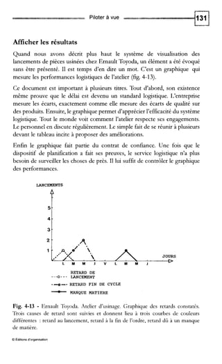 Piloter à vue
Afficher les résultats
Quand nous avons décrit plus haut le système de visualisation des
lancements de pièces usinées chez Ernault Toyoda, un élément a été évoqué
sans être présenté. I1 est temps d’en dire un mot. C’est un graphique qui
mesure les performances logistiques de l’atelier (fig. 4-13).
Ce document est important à plusieurs titres. Tout d’abord, son existence
même prouve que le délai est devenu un standard logistique. L‘entreprise
mesure les écarts, exactement comme elle mesure des écarts de qualité sur
des produits. Ensuite, le graphique permet d’apprécier l’efficacité du système
logistique. Tout le monde voit comment l’atelier respecte ses engagements.
Le personnel en discute régulièrement. Le simple fait de se réunir à plusieurs
devant le tableau incite à proposer des améliorations.
Enfin le graphique fait partie du contrat de confiance. Une fois que le
dispositif de planification a fait ses preuves, le service logistique n’a plus
besoin de surveiller les choses de près. I1 lui suffit de contrôler le graphique
des performances.
LANCEMENTS
RETARD DE
LANCEMENT-- -O - - -
--O-* RETARD FIN DE CYCLE
-MANQUE MATIERE
Fig. 4-13 - Ernault Topda. Atelier d’usinage. Graphique des retards constatés.
T’rois causes de retard sont suivies et donnent lieu à trois courbes de couleurs
différentes : retard au lancement, retard à la fin de l’ordre, retard dû à un manque
de matière.
O Éditions d’organisation
 