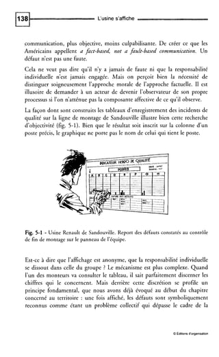 L‘usine s’affiche
communication, plus objective, moins culpabilisante. De créer ce que les
Américains appellent a fdct-based, not a fdult-based communication. Un
défaut n’est pas une faute.
Cela ne veut pas dire qu’il n’y a jamais de faute ni que la responsabilité
individuelle n’est jamais engagée. Mais on perçoit bien la nécessité de
distinguer soigneusement l’approche morale de l’approche factuelle. I1 est
illusoire de demander à un acteur de devenir l’observateur de son propre
processus si l’on n’atténue pas la composante affective de ce qu’il observe.
La façon dont sont construits les tableaux d’enregistrement des incidents de
qualité sur la ligne de montage de Sandouville illustre bien cette recherche
d’objectivité (fig. 5-1). Bien que le résultat soit inscrit sur la colonne d’un
poste précis, le graphique ne porte pas le nom de celui qui tient le poste.
Fig. 5-1 - Usine Renault de Sandouville. Report des défauts constatés au contrôle
de fin de montage sur le panneau de l‘équipe.
Est-ce à dire que l’affichage est anonyme, que la responsabilité individuelle
se dissout dans celle du groupe ? Le mécanisme est plus complexe. Quand
l’un des monteurs va consulter le tableau, il sait parfaitement discerner les
chiffres qui le concernent. Mais derrière cette discrétion se profile un
principe fondamental, que nous avons déjà évoqué au début du chapitre
concerné au territoire : une fois affiché, les défauts sont symboliquement
reconnus comme étant un problème collectif qui dépasse le cadre de la
O Editions d’organisation
 