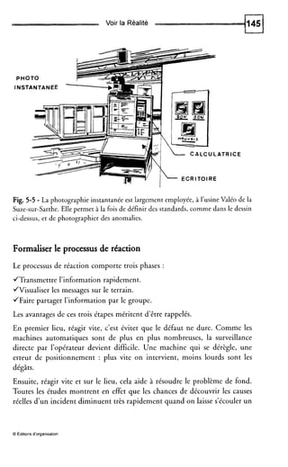Voir la Réalité
ATRICE
Fig. 5-5 - La photographie instantanée est largement employée, à l’usineValéo de la
Suze-sur-Sarthe. Elle permet à la fois de définir des standards, comme dans le dessin
ci-dessus, et de photographier des anomalies.
Formaliser le processus de réaction
Le processus de réaction comporte trois phases :
JTransmettre l’information rapidement.
JVisualiser les messages sur le terrain.
JFaire partager l’information par le groupe.
Les avantages de ces trois étapes méritent d’être rappelés.
En premier lieu, réagir vite, c’est éviter que le défaut ne dure. Comme les
machines automatiques sont de plus en plus nombreuses, la surveillance
directe par l’opérateur devient difficile. Une machine qui se dérègle, une
erreur de positionnement : plus vite on intervient, moins lourds sont les
dégâts.
Ensuite, réagir vite et sur le lieu, cela aide à résoudre le problème de fond.
Toutes les études montrent en effet que les chances de découvrir les causes
réelles d’un incident diminuent très rapidement quand on laisse s’écouler un
O Éditions d’organisation
 