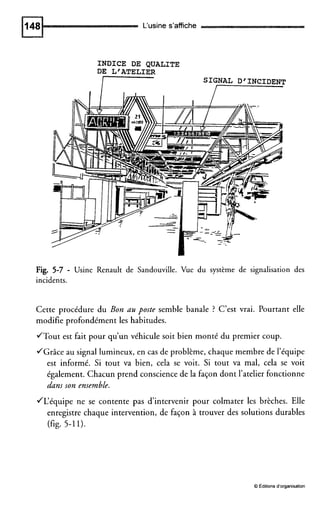 L‘usine s’affiche
INDICE DE QUALITE
DE L‘ATELIER
SIGNAL D’INCIDENT
I------ /
Fig. 5-7 - Usine Renault de Sandouville. Vue du système de signalisation des
incidents.
Cette procédure du Bon au poste semble banale ? C’est vrai. Pourtant elle
modifie profondément les habitudes.
JTout est fait pour qu’un véhicule soit bien monté du premier coup.
JGrâce au signal lumineux, en cas de problème, chaque membre de l’équipe
est informé. Si tout va bien, cela se voit. Si tout va mal, cela se voit
également. Chacun prend conscience de la façon dont l’atelier fonctionne
dans son ensemble.
/L‘équipe ne se contente pas d’intervenir pour colmater les brèches. Elle
enregistre chaque intervention, de façon à trouver des solutions durables
(fig. 5-11).
Q Éditions d’organisation
 