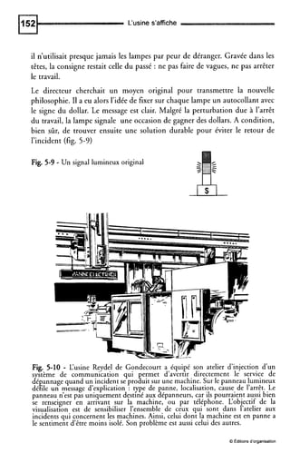L‘usine s’affiche
il n’utilisait presque jamais les lampes par peur de déranger. Gravée dans les
têtes, la consigne restait celle du passé : ne pas faire de vagues, ne pas arrêter
le travail.
Le directeur cherchait un moyen original pour transmettre la nouvelle
philosophie. I1 a eu alors l’idée de fixer sur chaque lampe un autocollant avec
le signe du dollar. Le message est clair. Malgré la perturbation due à l’arrêt
du travail, la lampe signale une occasion de gagner des dollars. A condition,
bien sûr, de trouver ensuite une solution durable pour éviter le retour de
l’incident (fig. 5-9)
Fig. 5-9 - Un signal lumineux original
Fig. 5-10 - L‘usine Reydel de Gondecourt a équipé son atelier d’injection d’un
s stèrne de communication qui errnet d’avertir directement le service de
déhe un message d’explication : typ,e de panne, localisation, cause de l’arrêt. Le
panneau n’est pas uniquement destine aux dépanneurs, car ils pourraient aussi bien
se renseigner en arrivant sur la machine, ou par téléphone. L‘ob’ectif de la
incidents qui concernent les machines. Ainsi, celui dont la machine est en panne a
le sentiment d’être moins isolé. Son problème est aussi celui des autres.
die annage quand un incident se pro!iuit sur une machine. Sur le panneau lumineux
visualisation est de sensibiliser l’ensemble de ceux qui sont dans i’atelier aux
O tditions d’organisation
 