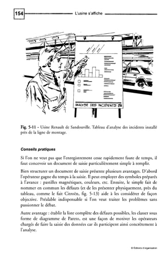 L‘usine s’affiche
Fig. 5-11 - Usine Renault de Sandouville.Tableau d’analyse des incidents installé
près de la ligne de montage.
Conseils pratiques
Si l’on ne veut pas que l’enregistrement cesse rapidement faute de temps, il
faut concevoir un document de saisie particulièrement simple à remplir.
Bien structurer un document de saisie présente plusieurs avantages. D’abord
l’opérateur gagne du temps à la saisie. I1peut employer des symboles préparés
à l’avance : pastilles magnétiques, couleurs, etc. Ensuite, le simple fait de
nommer en commun les défauts (et de les présenter physiquement, près du
tableau, comme le fait Citroën, fig. 5-13) aide à les considérer de façon
objective. Préalable indispensable si l’on veut traiter les problèmes sans
passionner le débat.
Autre avantage : établir la liste complète des défauts possibles, les classer sous
forme de diagramme de Pareto, est une façon de motiver les opérateurs
chargés de faire la saisie des données car ils participent ainsi concrètement à
l’analyse.
O Éditions d’organisation
 