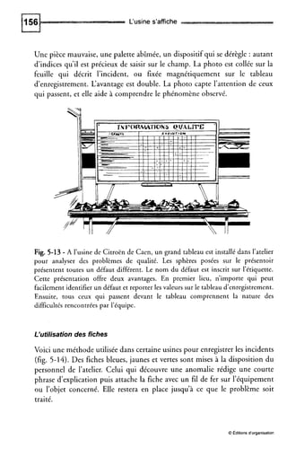 L‘usine s’affiche
Une pièce mauvaise, une palette abîmée, un dispositif qui se dérègle : autant
d’indices qu’il est précieux de saisir sur le champ. La photo est collée sur la
feuille qui décrit l’incident, ou fixée magnétiquement sur le tableau
d’enregistrement. L‘avantage est double. La photo capte l’attention de ceux
qui passent, et elle aide à comprendre le phénomène observé.
Fig. 5-13- A l’usine de Citroën de Caen, un grand tableau est installé dans l’atelier
pour analyser des problèmes de qualité. Les sphères posées sur le présentoir
présentent toutes un défaut différent. Le nom du défaut est inscrit sur l’étiquette.
Cette présentation offre deux avantages. En premier lieu, n’importe qui peut
facilement identifier un défaut et reporter les valeurs sur le tableau d’enregistrement.
Ensuite, tous ceux qui passent devant le tableau comprennent la nature des
difficultés rencontrées par l’équipe.
L’utilisation des fiches
Voici une méthode utilisée dans certaine usines pour enregistrer les incidents
(fig. 5-14). Des fiches bleues, jaunes et vertes sont mises à la disposition du
personnel de l’atelier. Celui qui découvre une anomalie rédige une courte
phrase d‘explication puis attache la fiche avec un fil de fer sur l’équipement
ou l’objet concerné. Elle restera en place jusqu’à ce que le problème soit
traité.
O Editions d’organisation
 