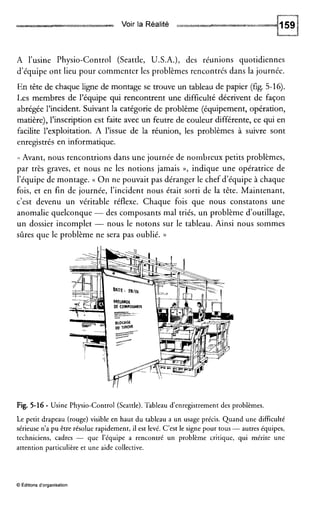 Voir la Réalité
A l’usine Physio-Control (Seattle, U.S.A.), des réunions quotidiennes
d’équipe ont lieu pour commenter les problèmes rencontrés dans la journée.
En tête de chaque ligne de montage se trouve un tableau de papier (fig. 5-16).
Les membres de l’équipe qui rencontrent une difficulïé décrivent de façon
abrégée l’incident. Suivant la catégorie de problème (équipement, opération,
matière), l’inscription est faite avec un feutre de couleur différente, ce qui en
facilite l’exploitation. A l’issue de la réunion, les problèmes à suivre sont
enregistrés en informatique.
<< Avant, nous rencontrions dans une journée de nombreux petits problèmes,
par très graves, et nous ne les notions jamais D, indique une opératrice de
l’équipe de montage. <( On ne pouvait pas déranger le chef d’équipe à chaque
fois, et en fin de journée, l’incident nous était sorti de la tête. Maintenant,
c’est devenu un véritable réflexe. Chaque fois que nous constatons une
anomalie quelconque - des composants mal triés, un problème d’outillage,
un dossier incomplet - nous le notons sur le tableau. Ainsi nous sommes
sûres que le problème ne sera pas oublié. ))
Fig. 5-16 - Usine Physio-Control (Seattle). Tableau d’enregistrement des problèmes.
Le petit drapeau (rouge) visible en haut du tableau a un usage précis. Quand une difficulté
sérieuse n’a pu être résolue rapidement, il est levé. C’est le signe pour tous - autres équipes,
techniciens, cadres - que l’équipe a rencontré un problème critique, qui mérite une
attention particulière et une aide collective.
O Éditions d’organisation
 