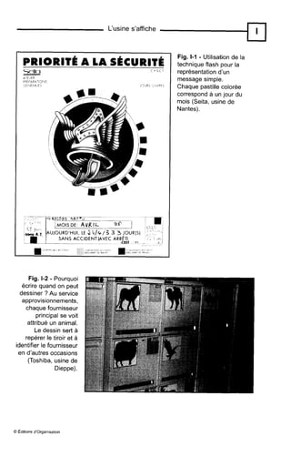 ' IL'usine s'affiche
Fig. 1-2 - Pourquoi
écrire quand on peut
dessiner ? Au service
approvisionnements,
chaque fournisseur
principal se voit
attribué un animal.
Le dessin sert à
repérer le tiroir et à
identifier le fournisseur
en d'autres occasions
(Toshiba, usine de
Dieppe).
U
Fig. 1-1 - Utilisation de la
technique flash pour la
représentation d'un
message simple.
Chaque pastille colorée
correspond à un jour du
mois (Seita, usine de
Nantes).
O Éditions d'organisation
 
