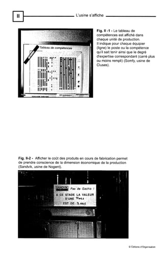 L‘usines’affiche
Fig. II -1 - Le tableau de
compétences est affiché dans
chaque unité de production.
II indique pour chaque équipier
(ligne) le poste ou la compétence
qu’il sait tenir ainsi que le degré
d’expertise correspondant (carré plus
ou moins rempli) (Somfy, usine de
Cluses).
Fig. 11-2 - Afficher le coût des produits en cours de fabrication permet
de prendre conscience de la dimension économique de la production
(Sandvik, usine de Nogent).
O Éditionsd’organisation
 
