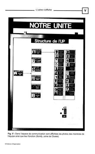 L'usine s'affiche
Fig. V - Dans l'espace de communication sont affichées les photos des membres de
l'équipe ainsi que leur fonction (Somfy, usine de Cluses).
O Éditions d'organisation
 