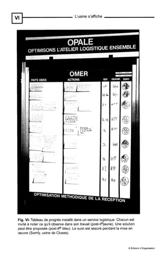 L'usine s'affiche
..
Fig. VI- Tableau de progrès installé dans un service logistique. Chacun est
invité à noter ce qu'il observe dans son travail (post-@jaune). Une solution
peut être proposée (post-ip bleu). Le suivi est assuré pendant la mise en
œuvre (Somfy, usine de Cluses).
O Éditions d'organisation
 