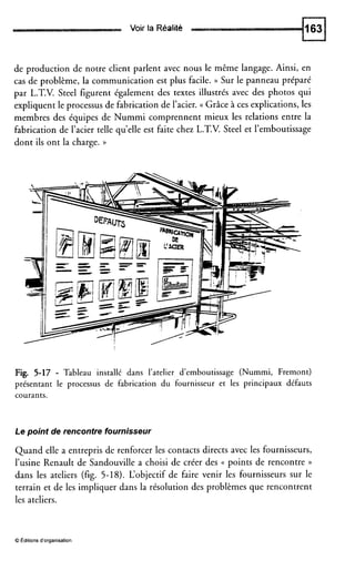Voir la Réalité
de production de notre client parlent avec nous le même langage. Ainsi, en
cas de problème, la communication est plus facile. )) Sur le panneau préparé
par L.T.V. Steel figurent également des textes illustrés avec des photos qui
expliquent le processus de fabrication de l’acier. (( Grâce à ces explications,les
membres des équipes de Nummi comprennent mieux les relations entre la
fabrication de l’acier telle qu’elle est faite chez L.T.V. Steel et l’emboutissage
dont ils ont la charge. ))
Fig. 5-17 - Tableau installé dans l’atelier d’emboutissage (Nummi, Fremont)
présentant le processus de fabrication du fournisseur et les principaux défauts
courants.
Le point de rencontre fournisseur
Quand elle a entrepris de renforcer les contacts directs avec les fournisseurs,
l’usine Renault de Sandouville a choisi de créer des (( points de rencontre ))
dans les ateliers (fig. 5-18). L‘objectif de faire venir les fournisseurs sur le
terrain et de les impliquer dans la résolution des problèmes que rencontrent
les ateliers.
0 Éditions d’organisation
 