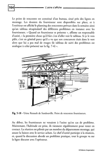 L‘usine s’affiche
Le point de rencontre est constitué d‘un bureau, situé près des lignes en
montage. Les dossiers du fournisseur sont disponibles sur place, et à
l’extérieur est affiché le planning des rencontres prévues dans la semaine ainsi
qu’un tableau récapitulatif des différents problèmes en instance avec les
fournisseurs. (( Quand un fournisseur se présente », affirme un responsable
d’unité, (( la première chose qu’il fait c’est d’aller voir le tableau. Si je le vois
pâlir, c’est en général parce qu’il a vu que son concurrent était dans le vert
alors que lui a pas mal de rouges (le tableau de suivi des problèmes est
analogue à celui présenté sur la fig. 7-4)».
Fig. 5-18 - Usine Renault de Sandouville. Point de rencontre fournisseurs.
Au début, les fournisseurs ne venaient à l’usine qu’en cas de problème.
Maintenant, l’habitude est prise, ils viennent régulièrement pour rester en
contact. La réunion est pilotée par un membre du département montage, qui
assure la liaison avec le service achats. Le chef d’unité participe à la réunion,
et, quand la discussion aborde un problème pratique, tout le groupe va sur
la ligne discuter avec l’opérateur.
O Éditionsd’organisation
 